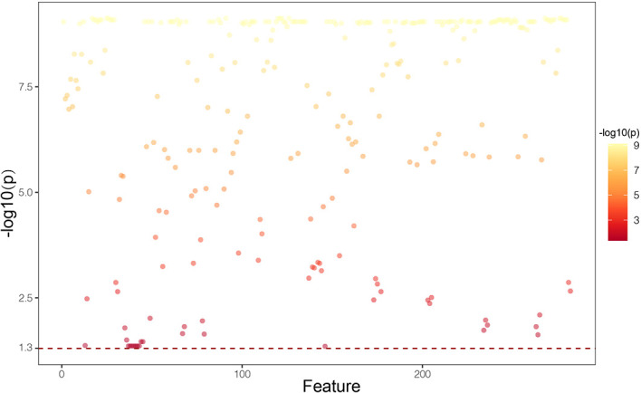 Figure 2