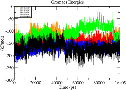 FIGURE 7