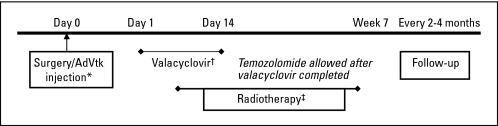 Fig 1.