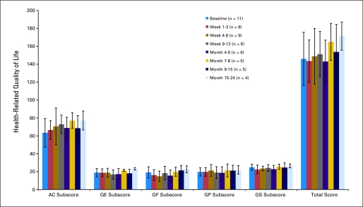 Fig A1.