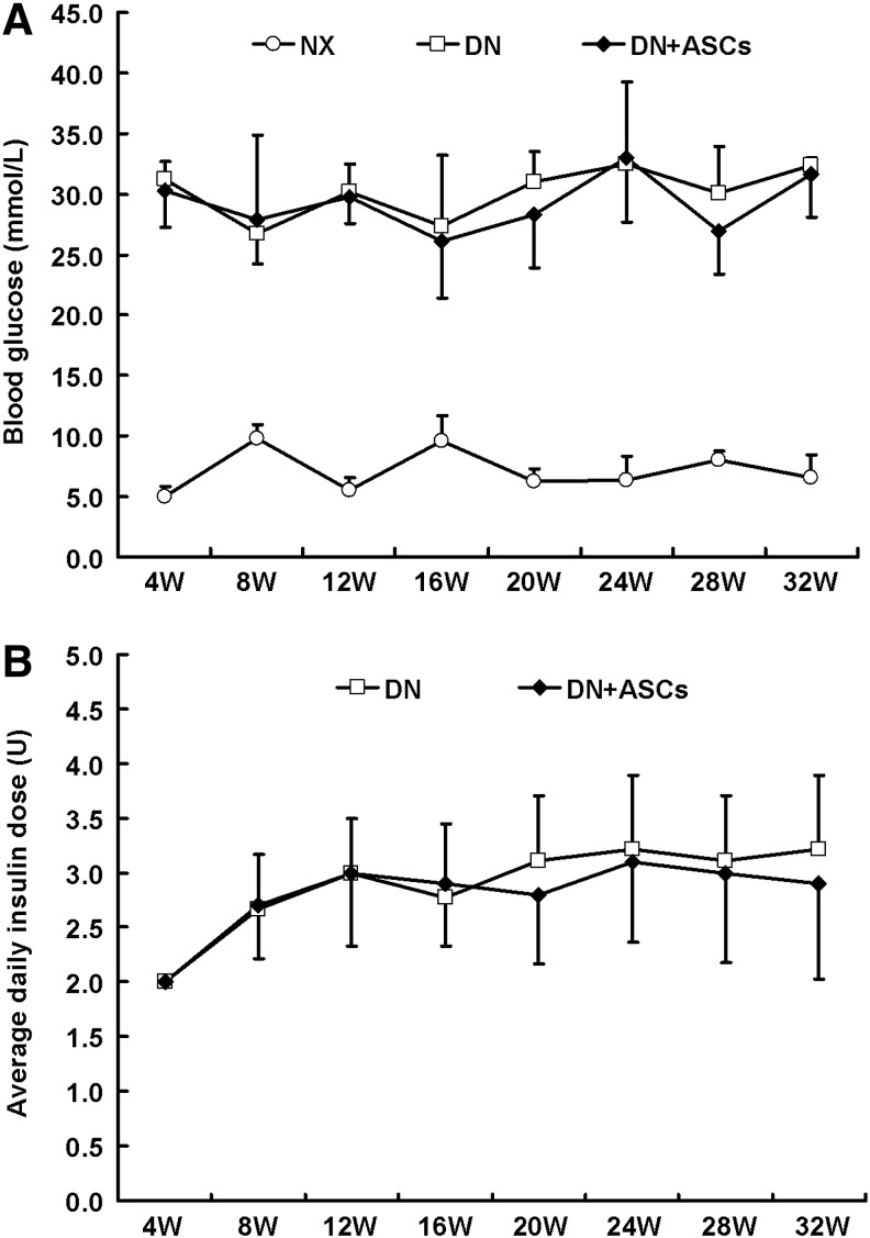 FIG. 7.