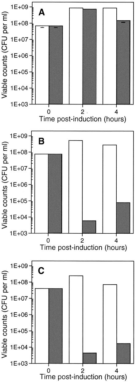 FIG. 2.