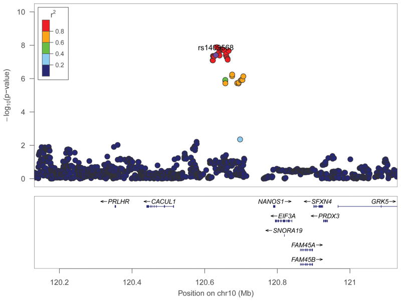 Figure 1