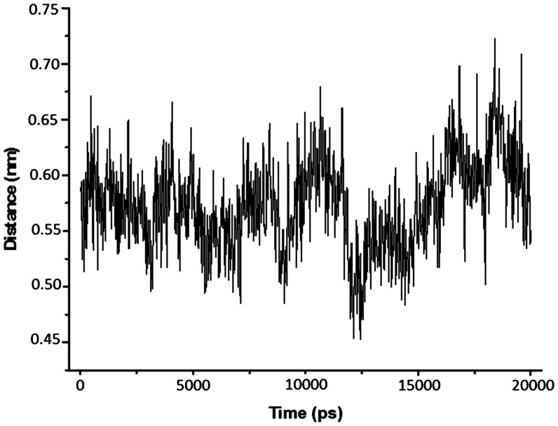 Figure 11