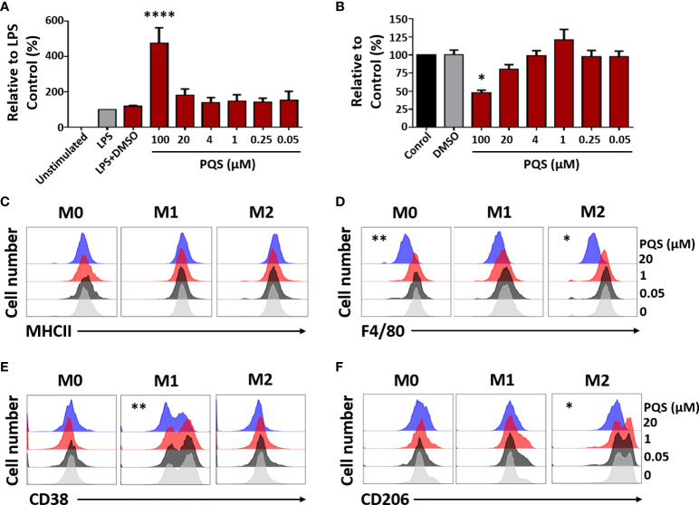 Figure 4