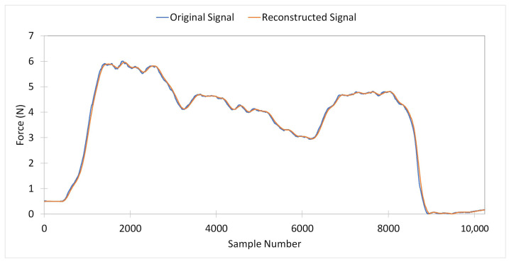 Figure 6