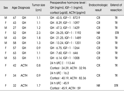 graphic file with name jkns-44-151-i003.jpg