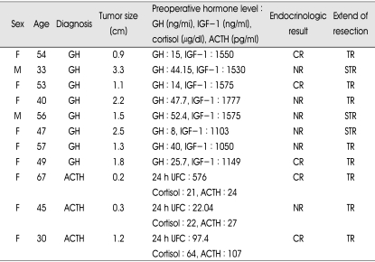 graphic file with name jkns-44-151-i004.jpg