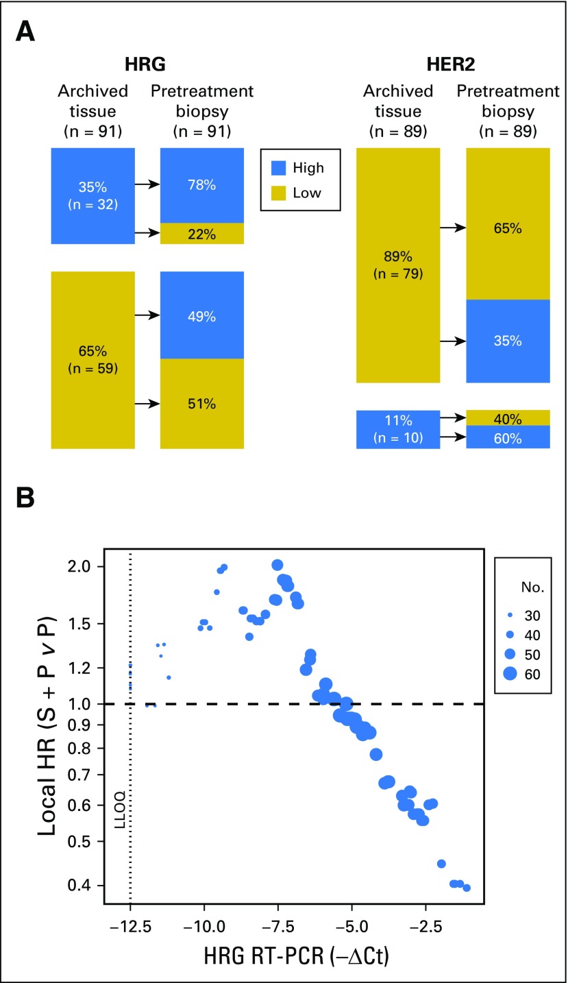 Fig 4.