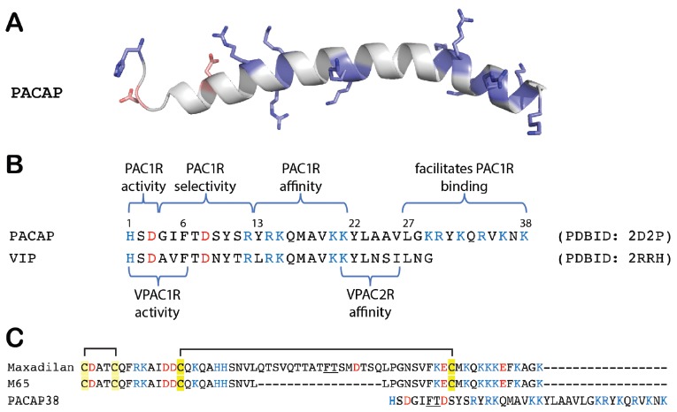 Fig. (5)