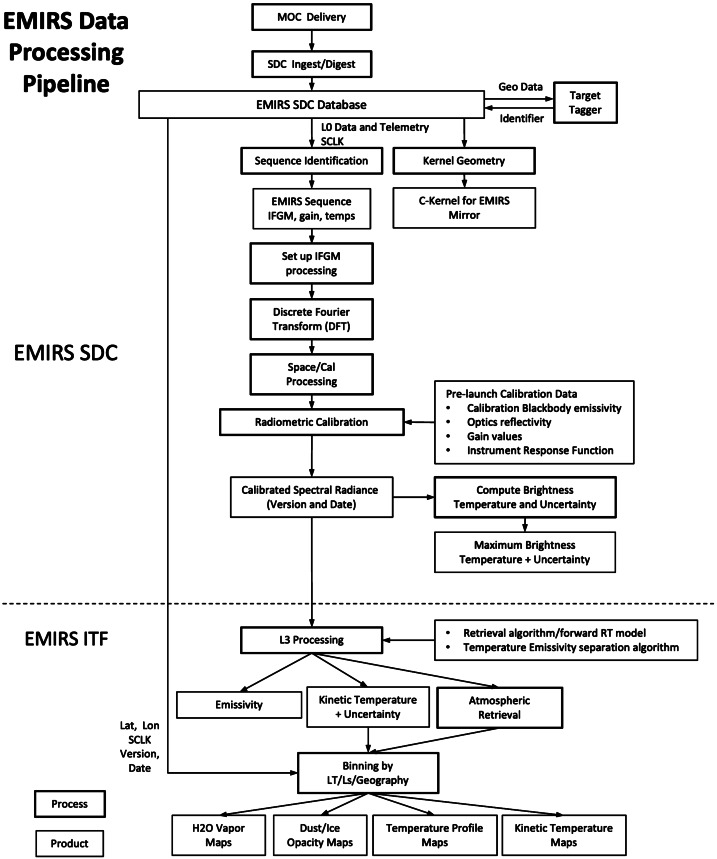 Fig. 23