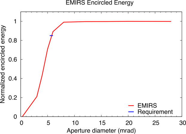 Fig. 15