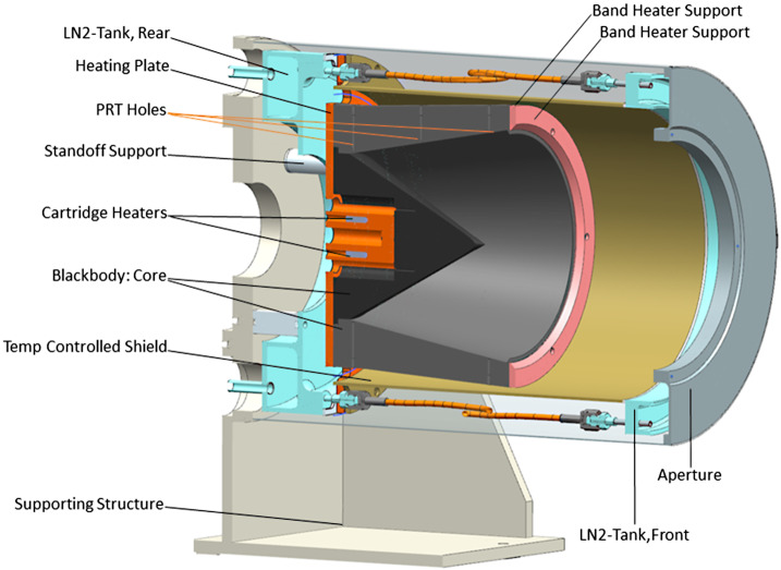 Fig. 9