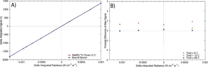 Fig. 20