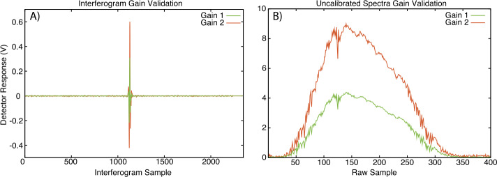 Fig. 13