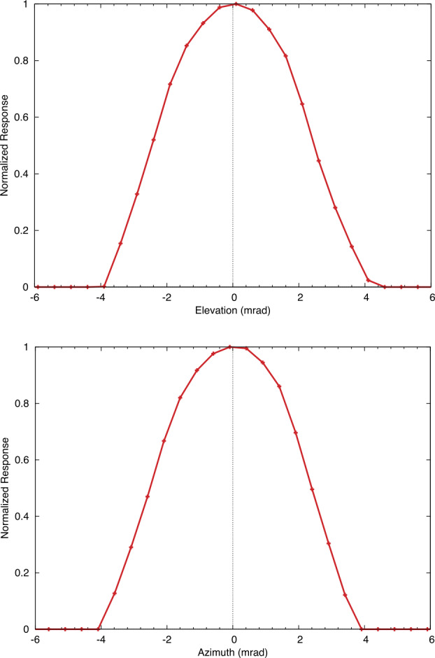 Fig. 14