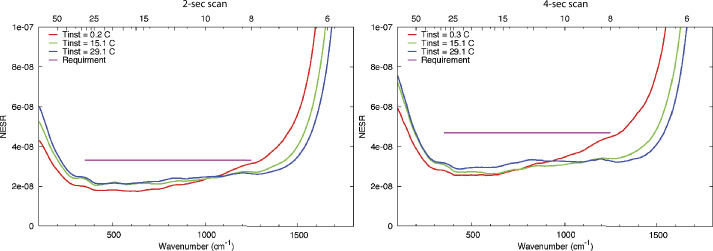 Fig. 17