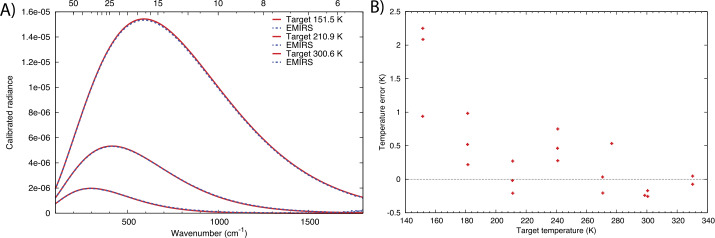 Fig. 19