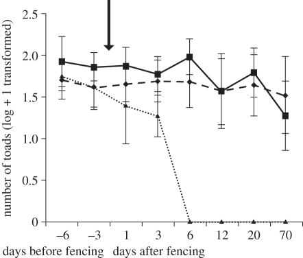 Figure 2.