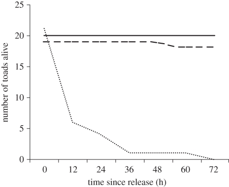 Figure 1.