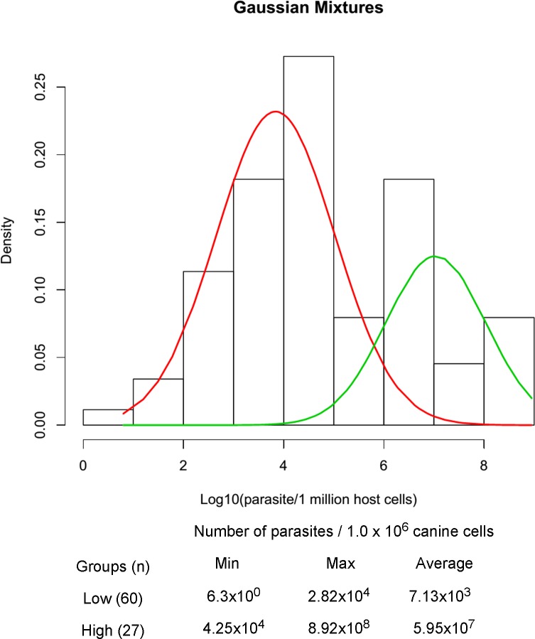 Fig 1