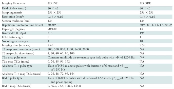 graphic file with name radiol.2018180497.tbl1.jpg