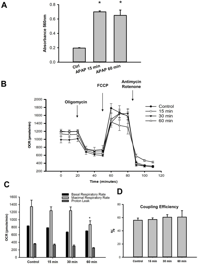 Figure 4: