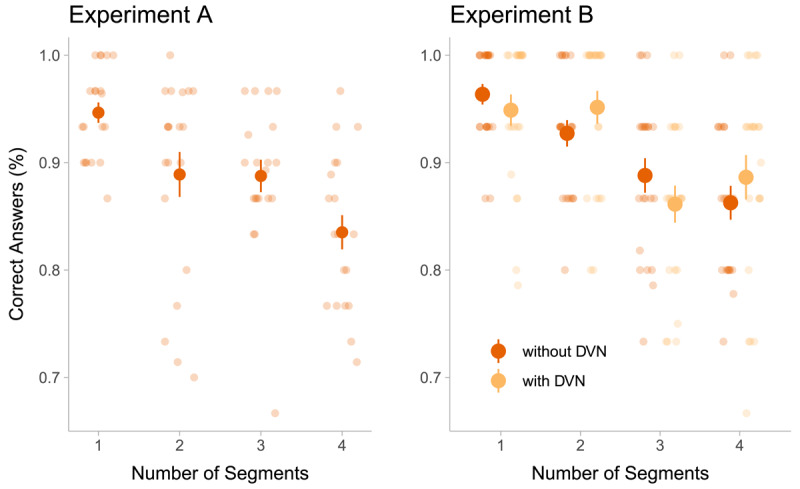 Comparing task performance in two experiments using segmented stimuli