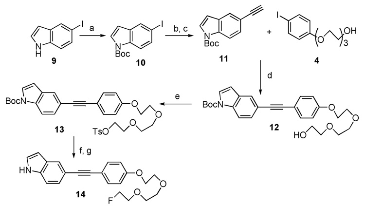 Scheme 2