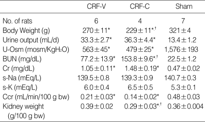 graphic file with name jkms-20-248-i001.jpg