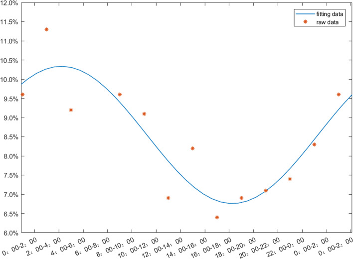 Fig. 4