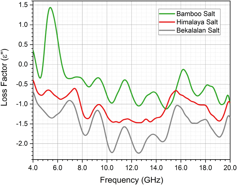 Fig. 9