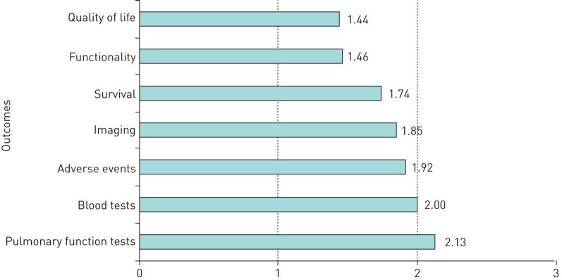 FIGURE 1