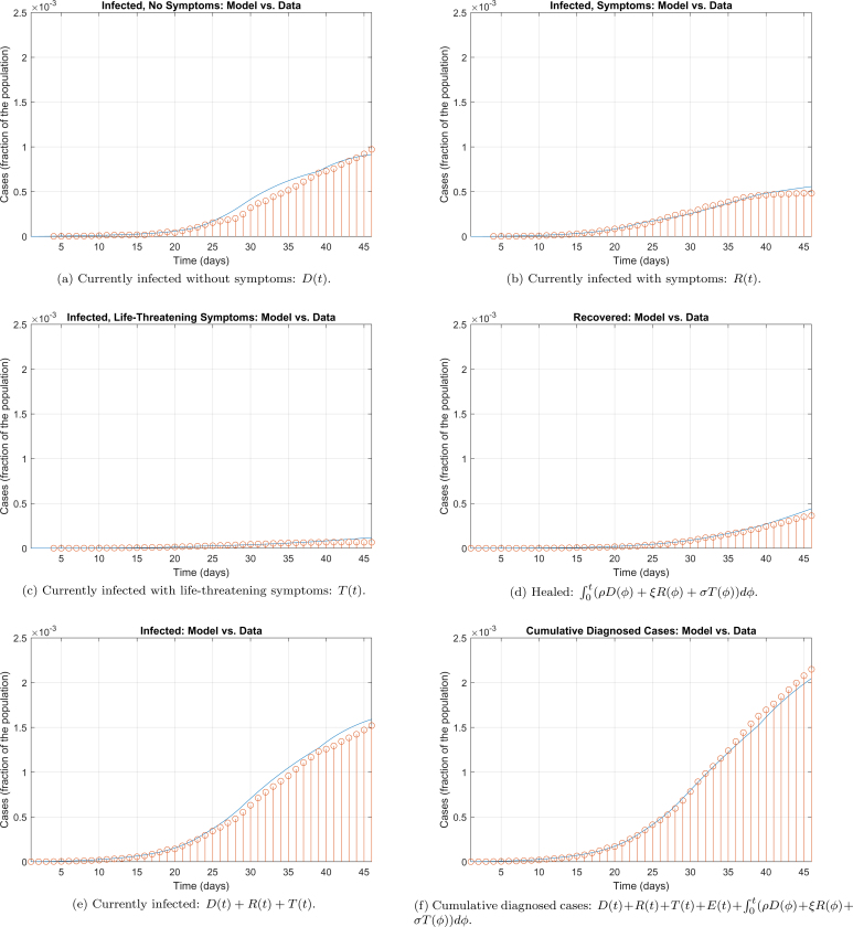 Extended Data Fig. 3