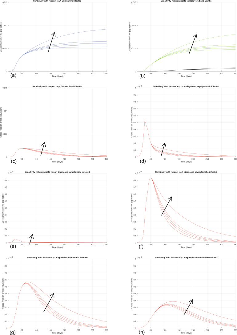 Extended Data Fig. 5