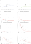 Extended Data Fig. 5