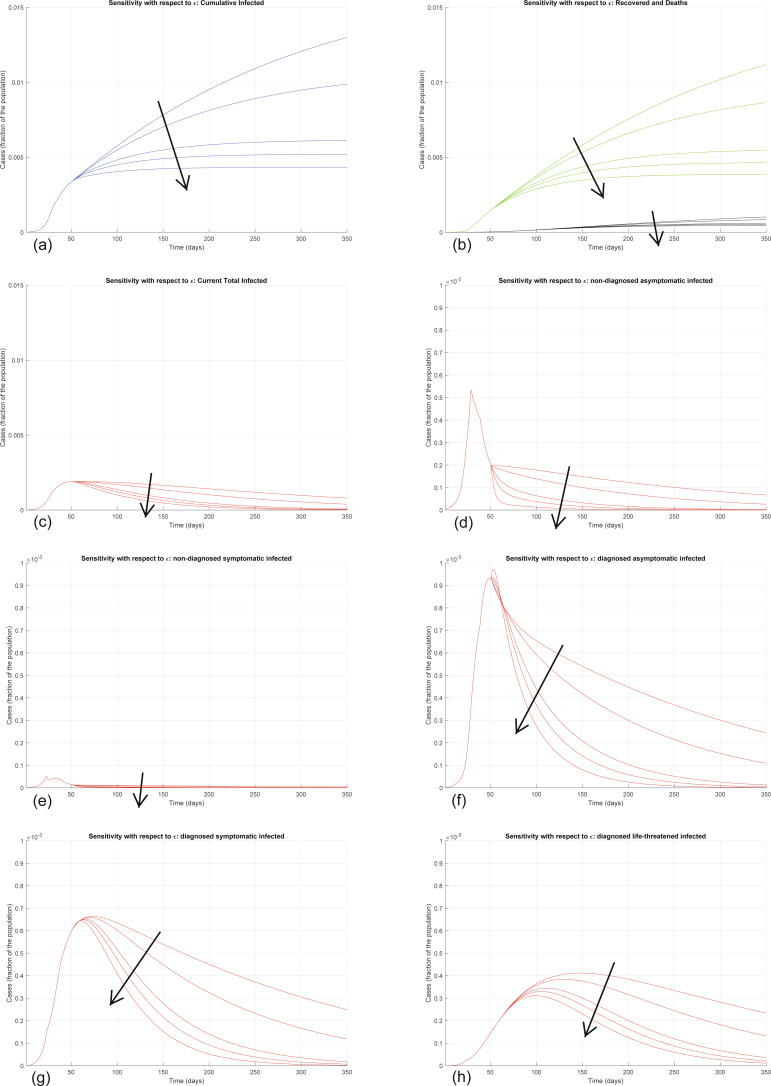 Extended Data Fig. 8