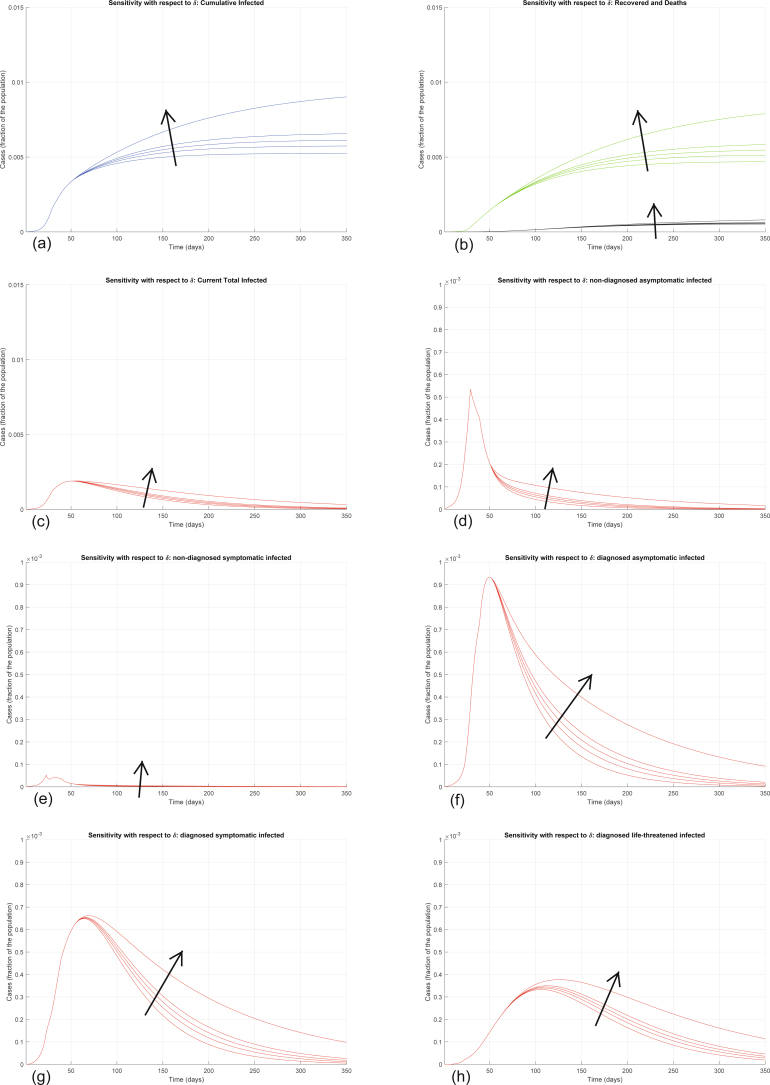 Extended Data Fig. 7