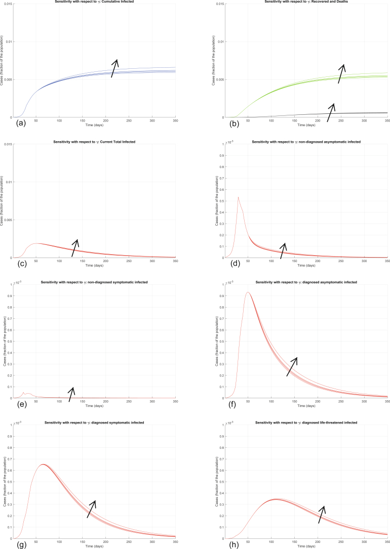 Extended Data Fig. 6