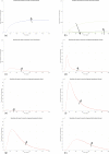 Extended Data Fig. 2