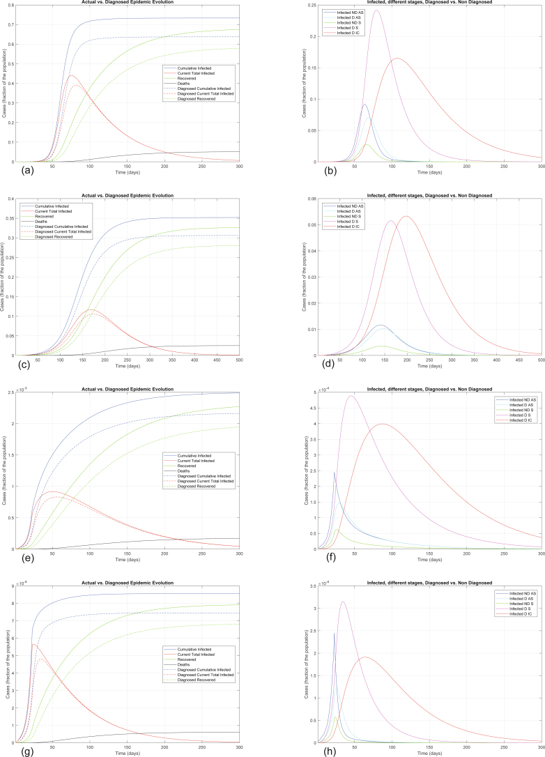 Extended Data Fig. 1