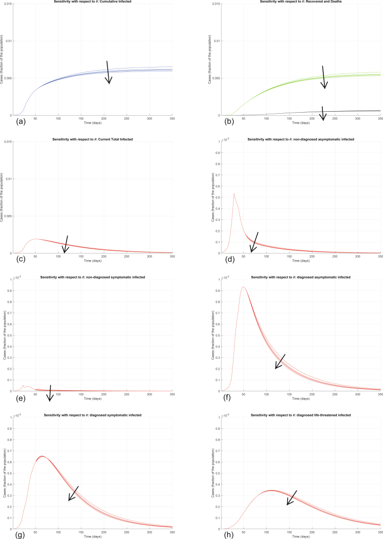 Extended Data Fig. 9