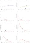 Extended Data Fig. 6