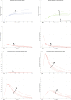 Extended Data Fig. 7