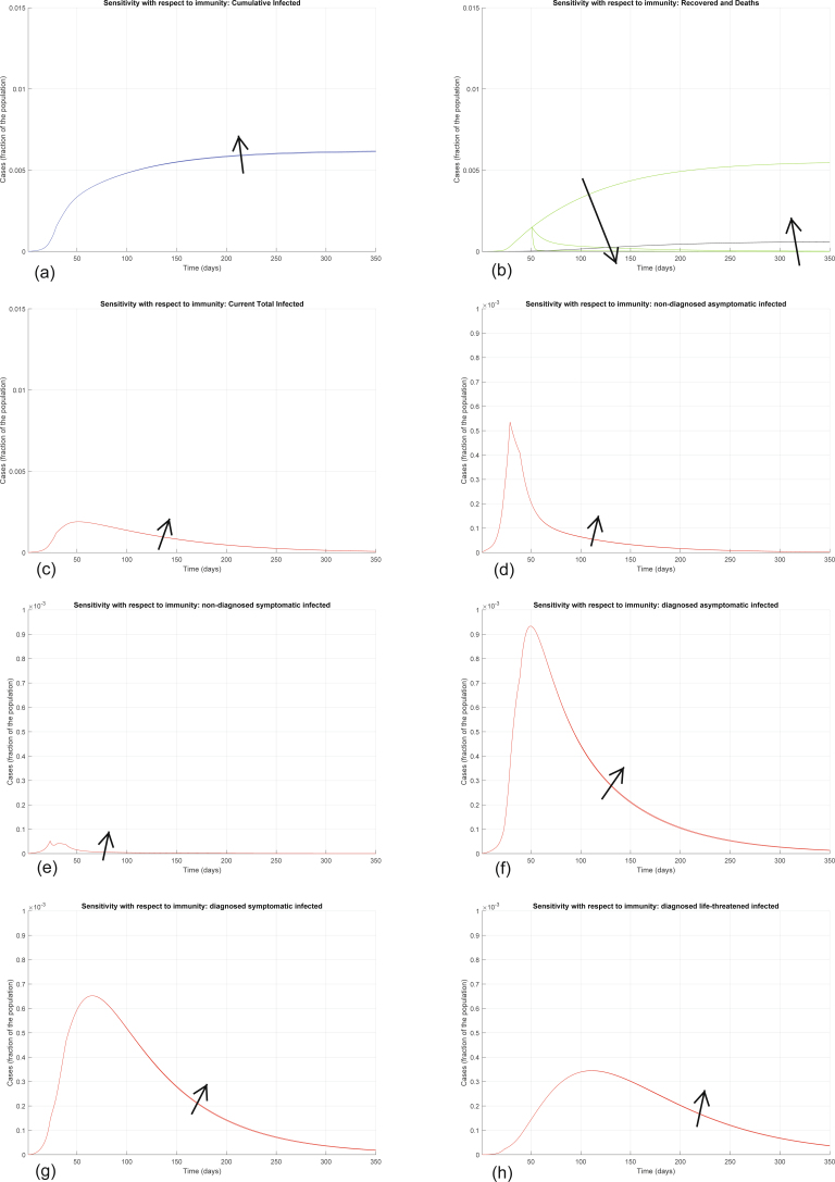 Extended Data Fig. 2