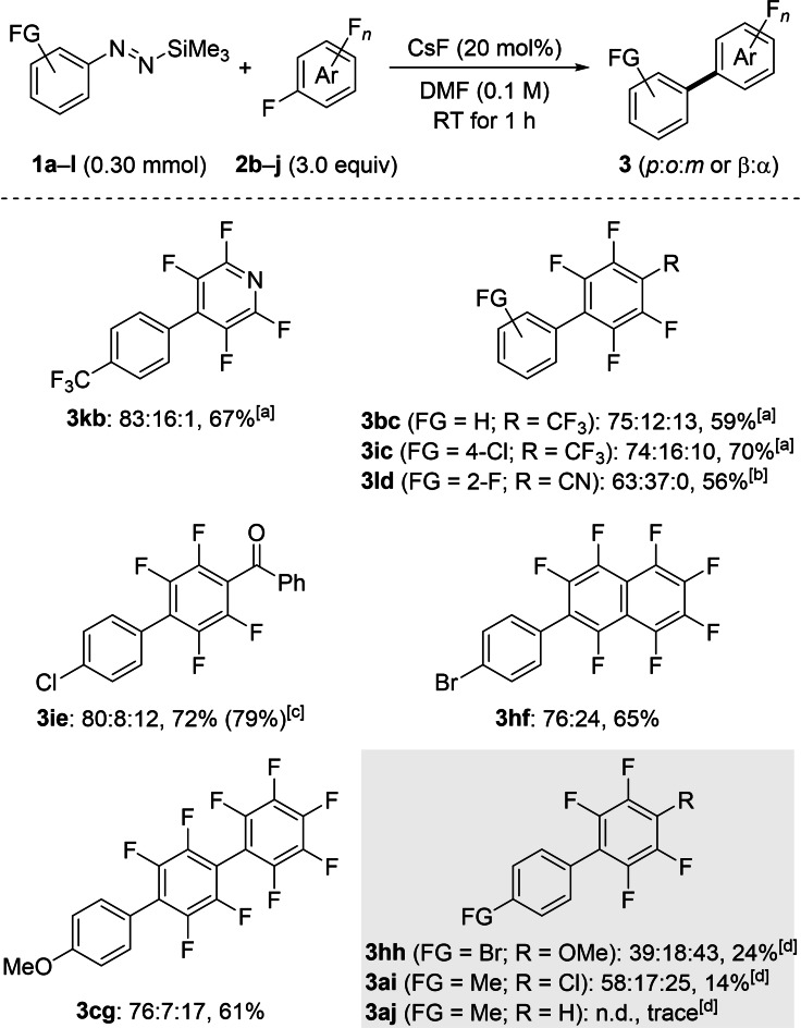 Scheme 3