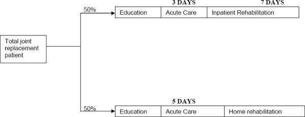 Figure 5: