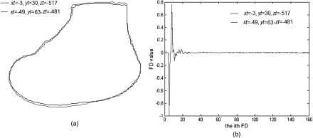 Fig. 7