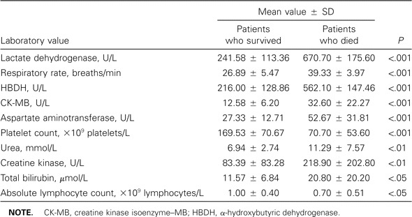 Table 3