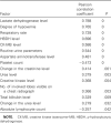 Table 2